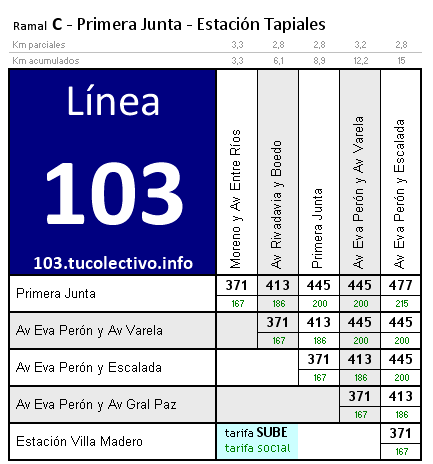 tarifa línea 103c